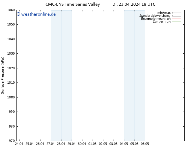 Bodendruck CMC TS Mi 24.04.2024 18 UTC