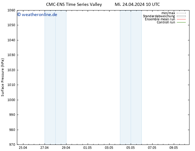 Bodendruck CMC TS Mo 06.05.2024 16 UTC