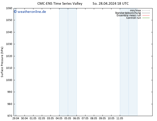 Bodendruck CMC TS Mo 29.04.2024 18 UTC