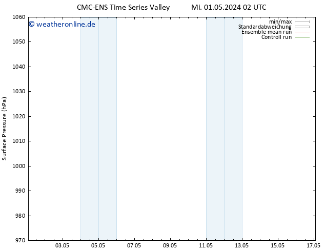 Bodendruck CMC TS Do 02.05.2024 14 UTC