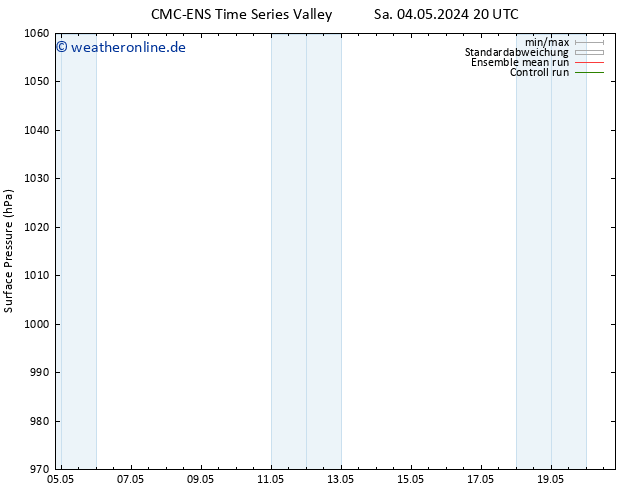Bodendruck CMC TS Mo 06.05.2024 08 UTC