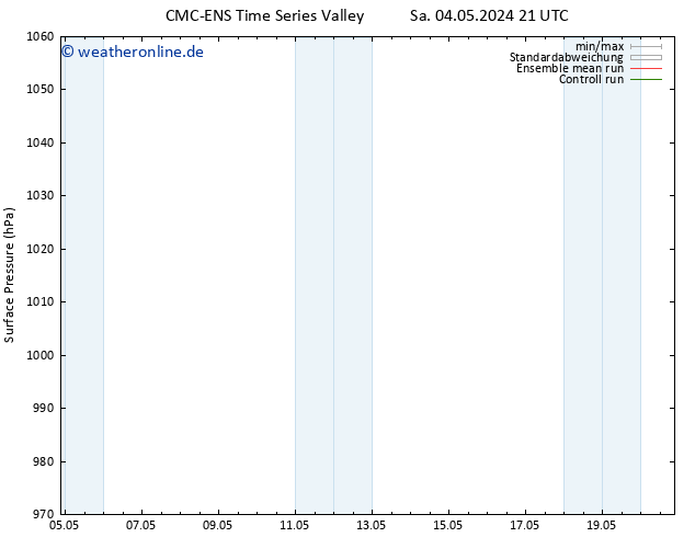 Bodendruck CMC TS Di 14.05.2024 21 UTC
