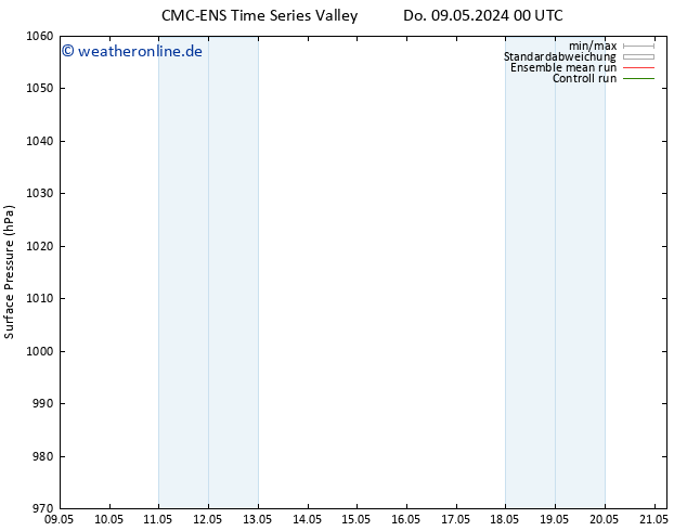 Bodendruck CMC TS So 19.05.2024 00 UTC