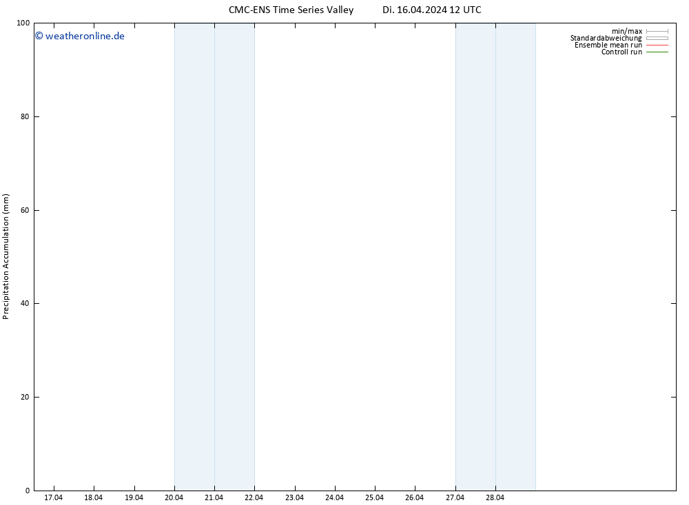 Nied. akkumuliert CMC TS Di 16.04.2024 12 UTC