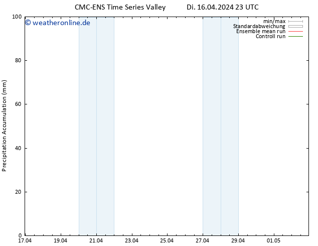 Nied. akkumuliert CMC TS Mi 17.04.2024 23 UTC