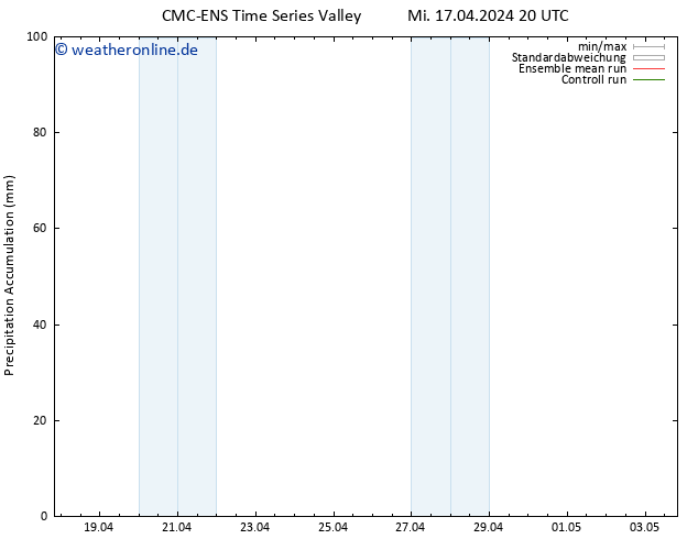 Nied. akkumuliert CMC TS Sa 27.04.2024 20 UTC
