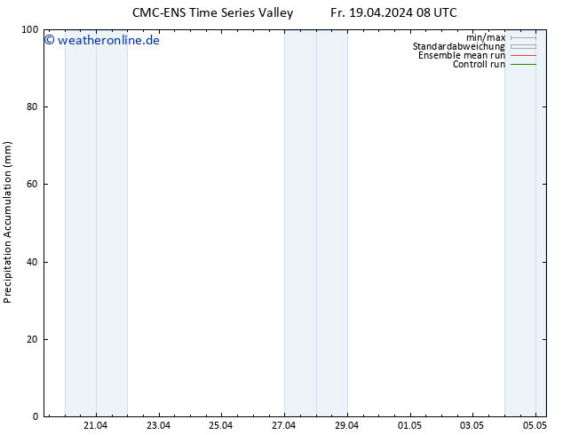 Nied. akkumuliert CMC TS Sa 20.04.2024 08 UTC