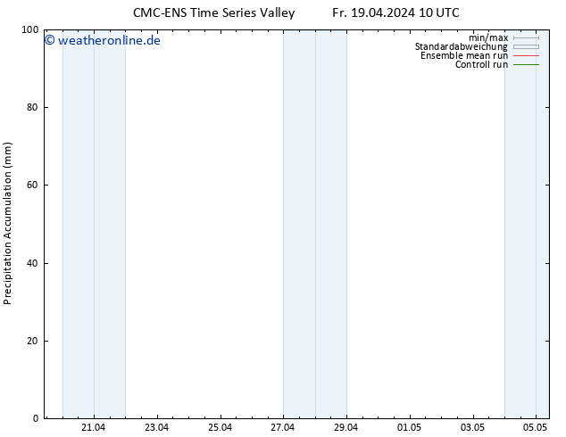 Nied. akkumuliert CMC TS Fr 19.04.2024 16 UTC