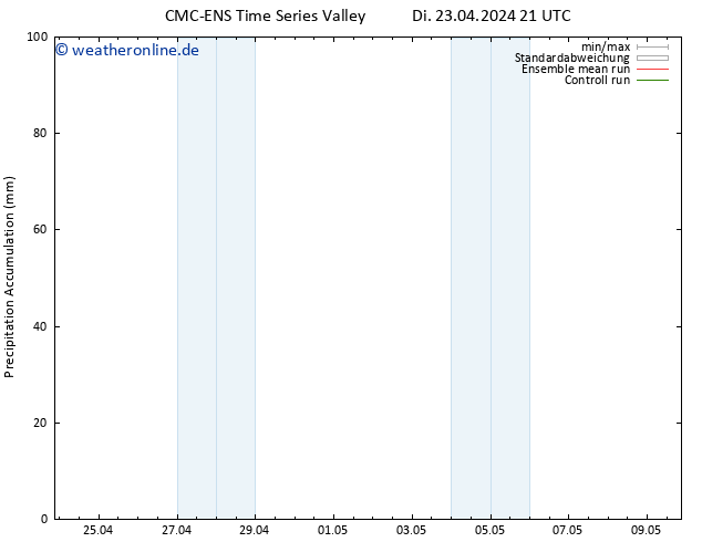 Nied. akkumuliert CMC TS Mi 24.04.2024 21 UTC