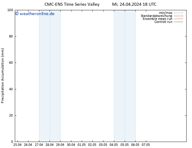 Nied. akkumuliert CMC TS Sa 04.05.2024 18 UTC