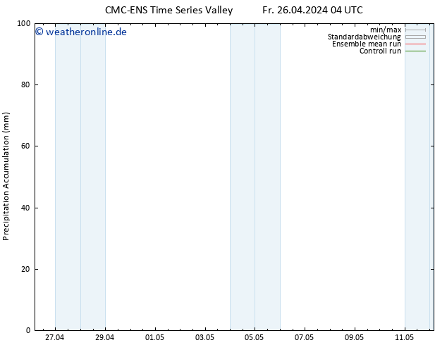 Nied. akkumuliert CMC TS Do 02.05.2024 04 UTC