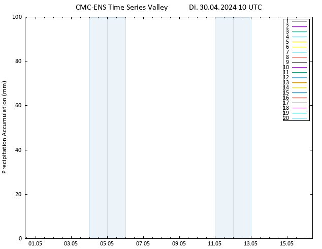 Nied. akkumuliert CMC TS Di 30.04.2024 10 UTC