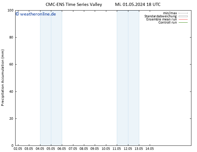 Nied. akkumuliert CMC TS Sa 04.05.2024 12 UTC