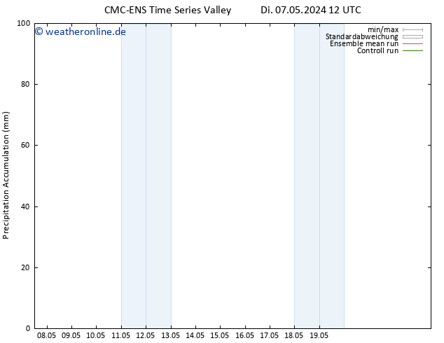 Nied. akkumuliert CMC TS So 19.05.2024 18 UTC