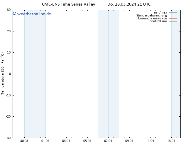 Temp. 850 hPa CMC TS Sa 30.03.2024 09 UTC