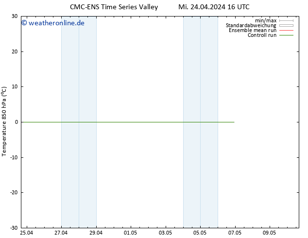 Temp. 850 hPa CMC TS Do 02.05.2024 04 UTC