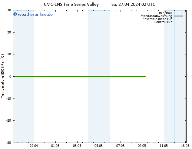 Temp. 850 hPa CMC TS Fr 03.05.2024 02 UTC