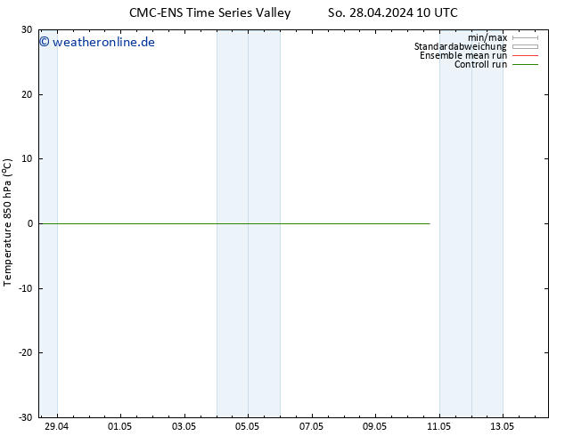 Temp. 850 hPa CMC TS So 28.04.2024 22 UTC