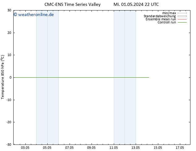 Temp. 850 hPa CMC TS Sa 11.05.2024 22 UTC