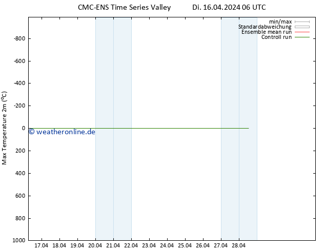 Höchstwerte (2m) CMC TS Di 16.04.2024 12 UTC