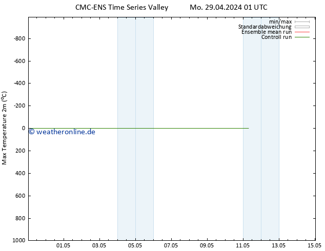 Höchstwerte (2m) CMC TS Di 30.04.2024 01 UTC
