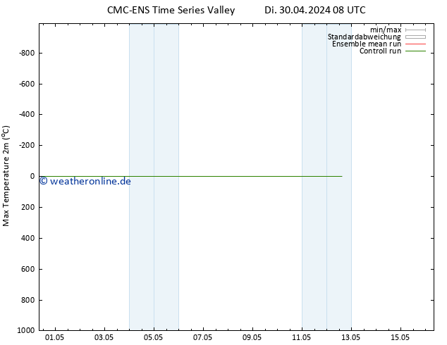 Höchstwerte (2m) CMC TS So 12.05.2024 14 UTC