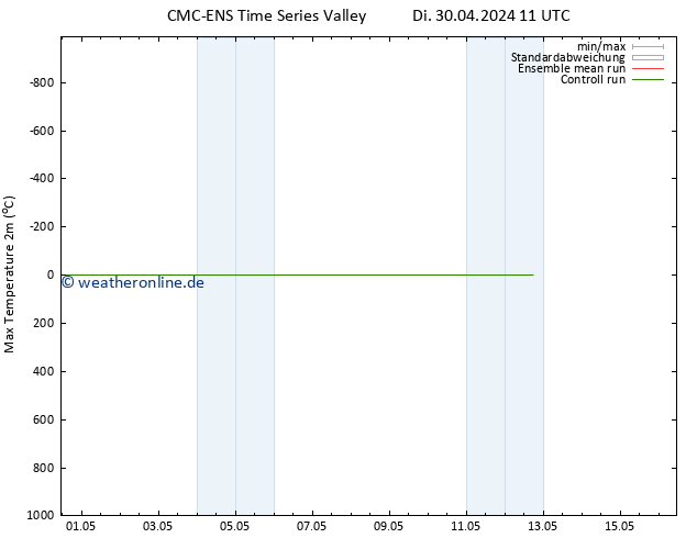 Höchstwerte (2m) CMC TS So 12.05.2024 17 UTC