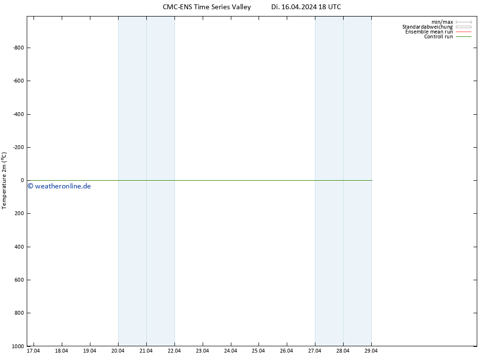 Temperaturkarte (2m) CMC TS Di 16.04.2024 18 UTC