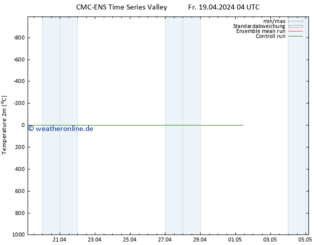 Temperaturkarte (2m) CMC TS Sa 20.04.2024 16 UTC