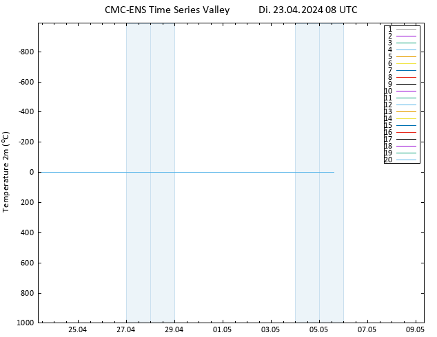 Temperaturkarte (2m) CMC TS Di 23.04.2024 08 UTC