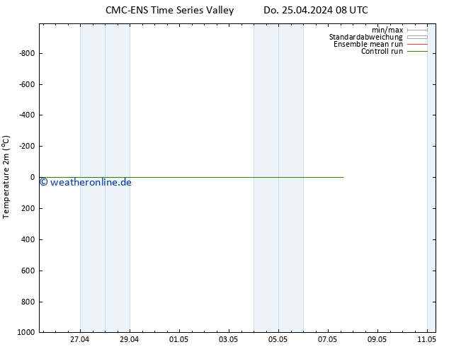 Temperaturkarte (2m) CMC TS Fr 26.04.2024 08 UTC