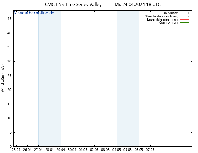 Bodenwind CMC TS Do 25.04.2024 06 UTC