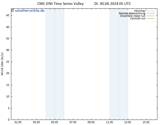 Bodenwind CMC TS Mi 01.05.2024 11 UTC