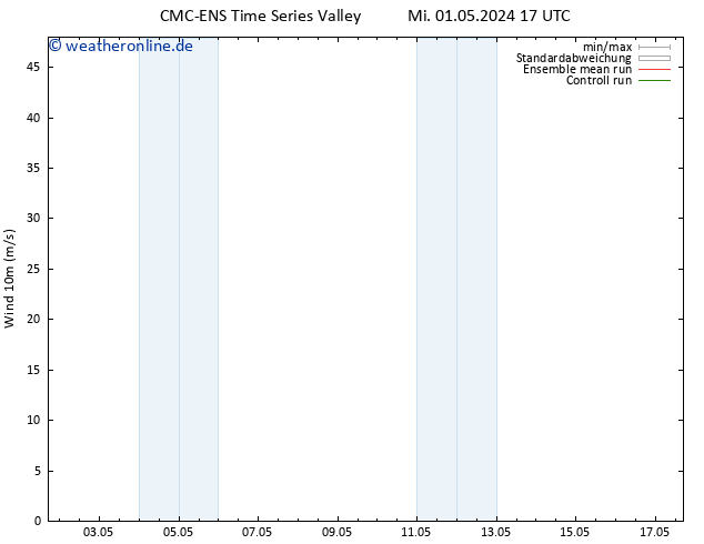 Bodenwind CMC TS Sa 04.05.2024 05 UTC