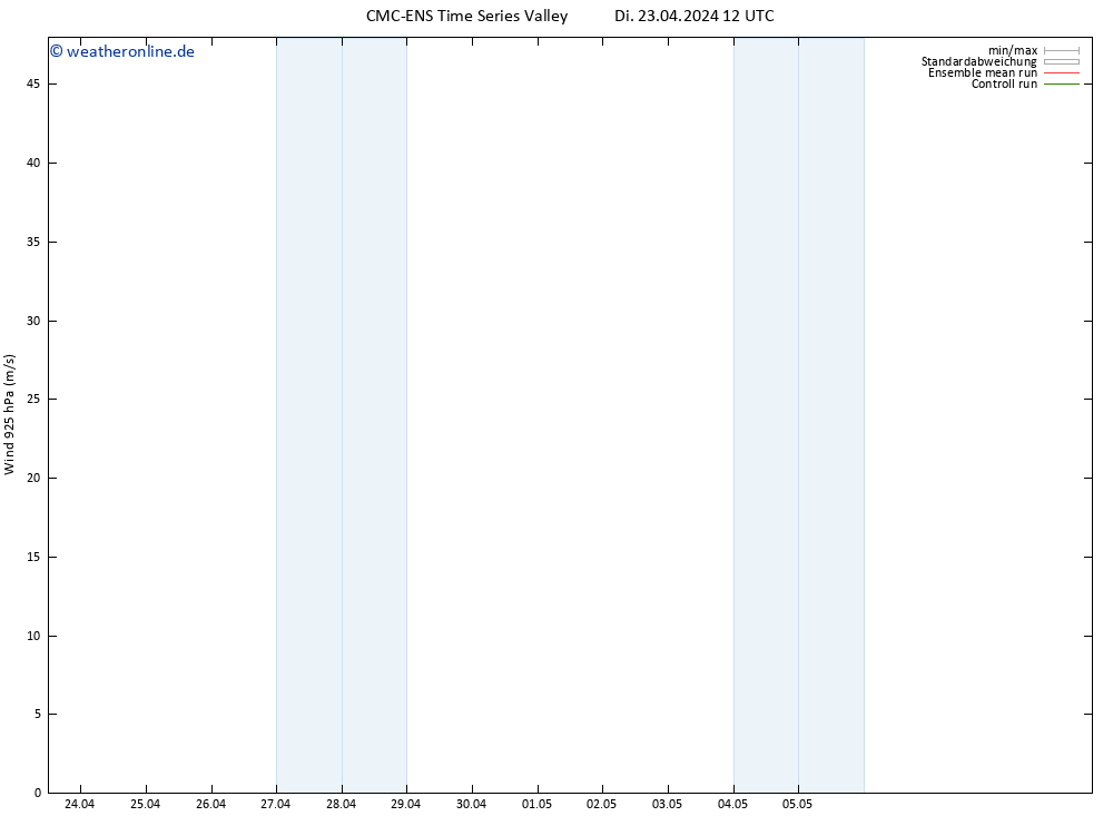 Wind 925 hPa CMC TS Di 23.04.2024 12 UTC