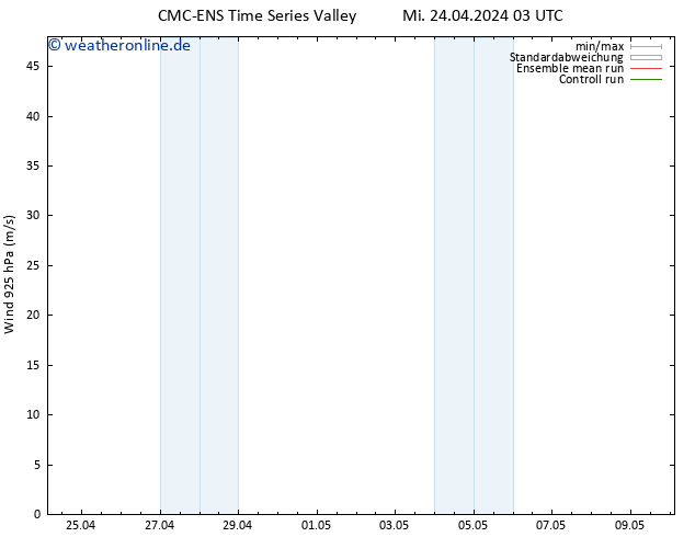 Wind 925 hPa CMC TS Mi 24.04.2024 03 UTC