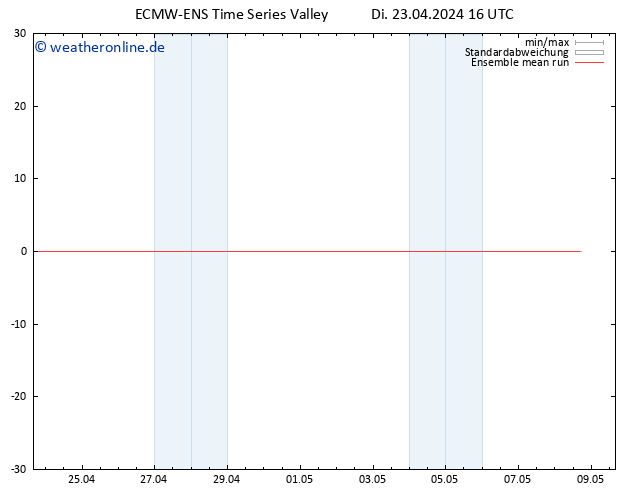 Temp. 850 hPa ECMWFTS Mi 24.04.2024 16 UTC