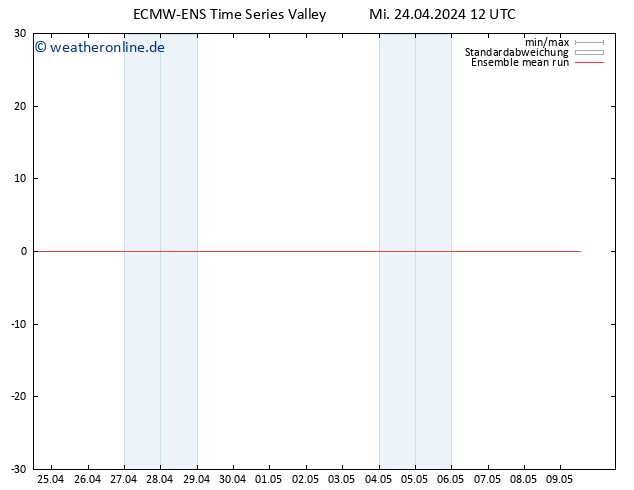 Temp. 850 hPa ECMWFTS Do 25.04.2024 12 UTC