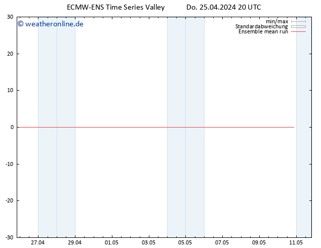Temp. 850 hPa ECMWFTS Fr 26.04.2024 20 UTC