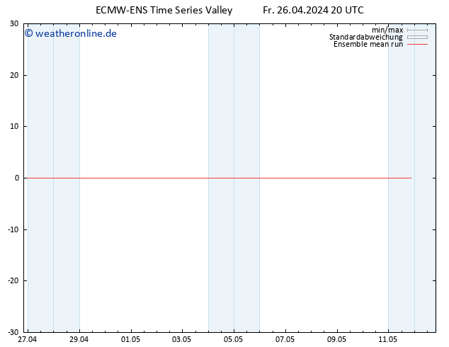 Temp. 850 hPa ECMWFTS Sa 27.04.2024 20 UTC