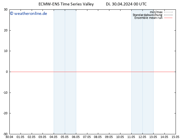 Temp. 850 hPa ECMWFTS Mi 01.05.2024 00 UTC