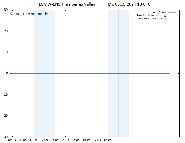 Temp. 850 hPa ECMWFTS Do 09.05.2024 18 UTC