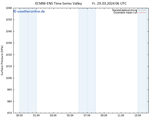 Bodendruck ECMWFTS Sa 06.04.2024 06 UTC