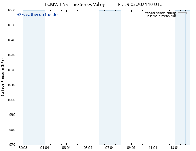 Bodendruck ECMWFTS Mo 08.04.2024 10 UTC