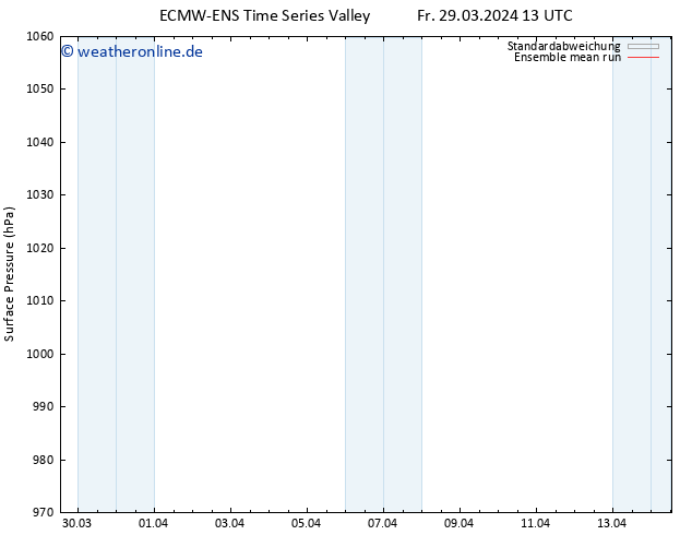 Bodendruck ECMWFTS Sa 30.03.2024 13 UTC