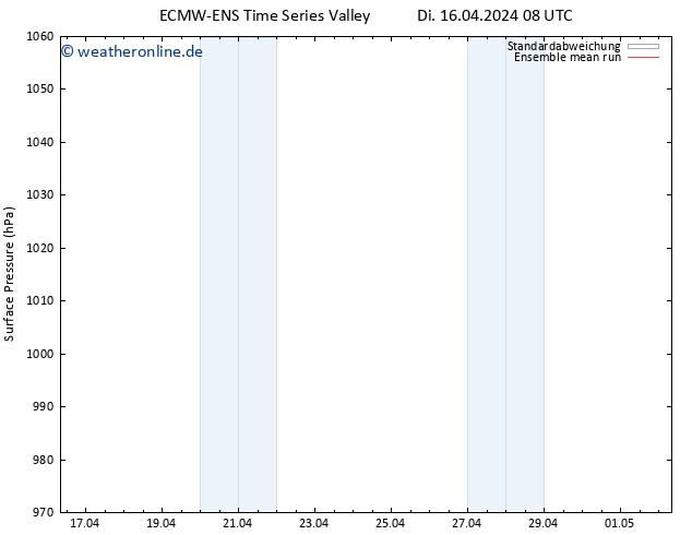 Bodendruck ECMWFTS Mi 17.04.2024 08 UTC