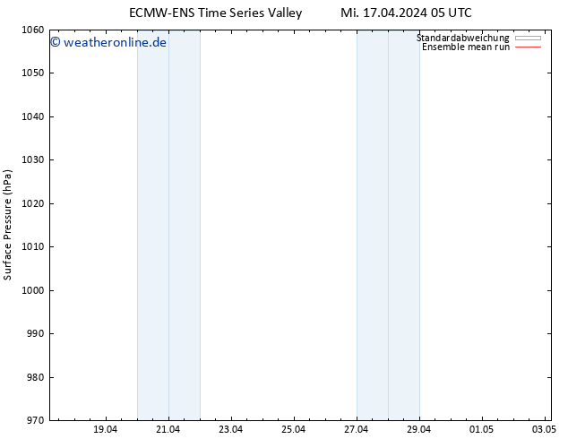 Bodendruck ECMWFTS Do 18.04.2024 05 UTC