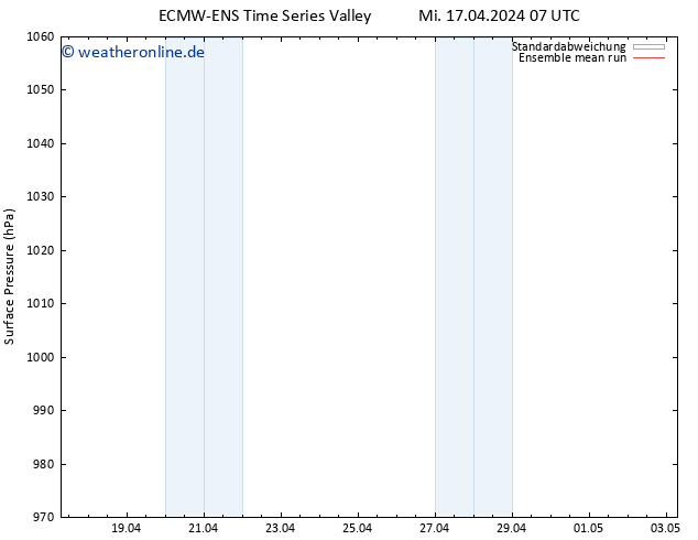 Bodendruck ECMWFTS Do 18.04.2024 07 UTC