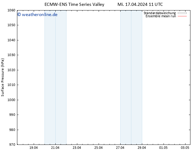 Bodendruck ECMWFTS Di 23.04.2024 11 UTC