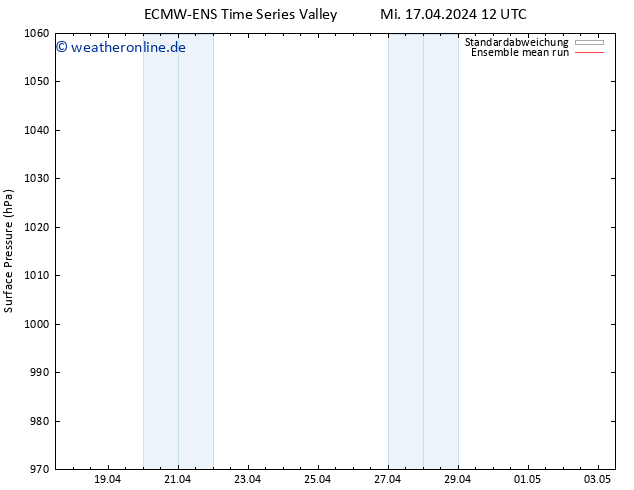 Bodendruck ECMWFTS Mo 22.04.2024 12 UTC